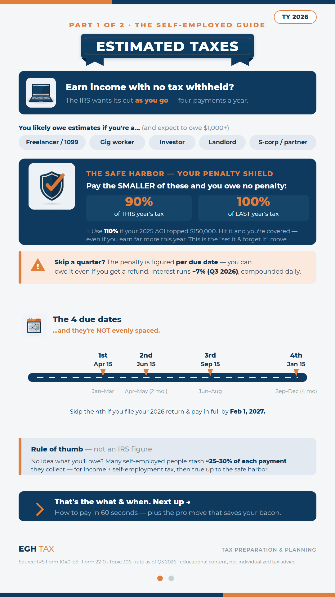 Estimated Quarterly Taxes — page 1