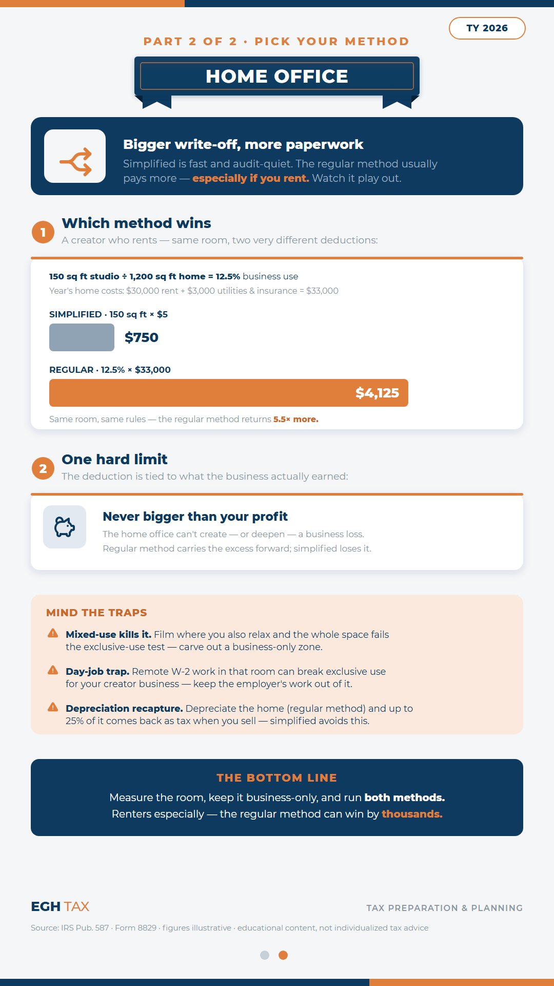 Home Office Deduction — page 2