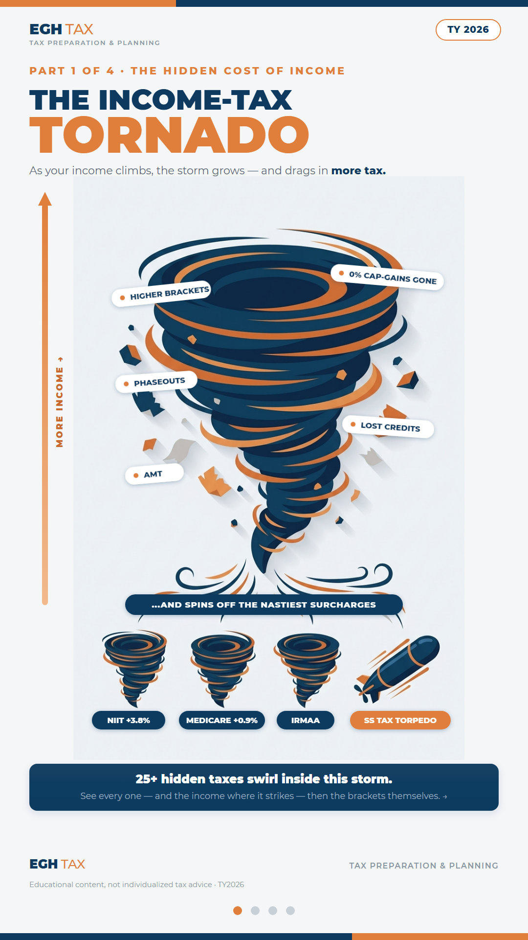 Income-Tax Tornado — page 1