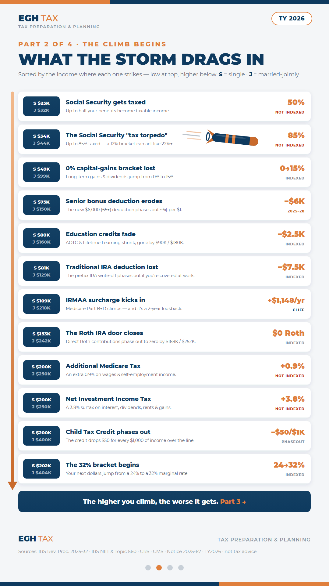 Income-Tax Tornado — page 2