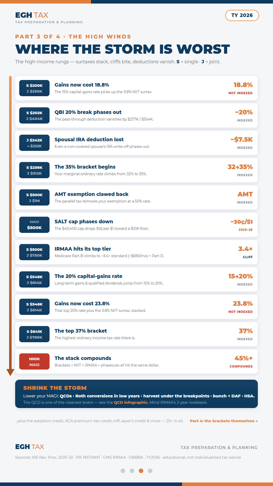 Income-Tax Tornado — page 3