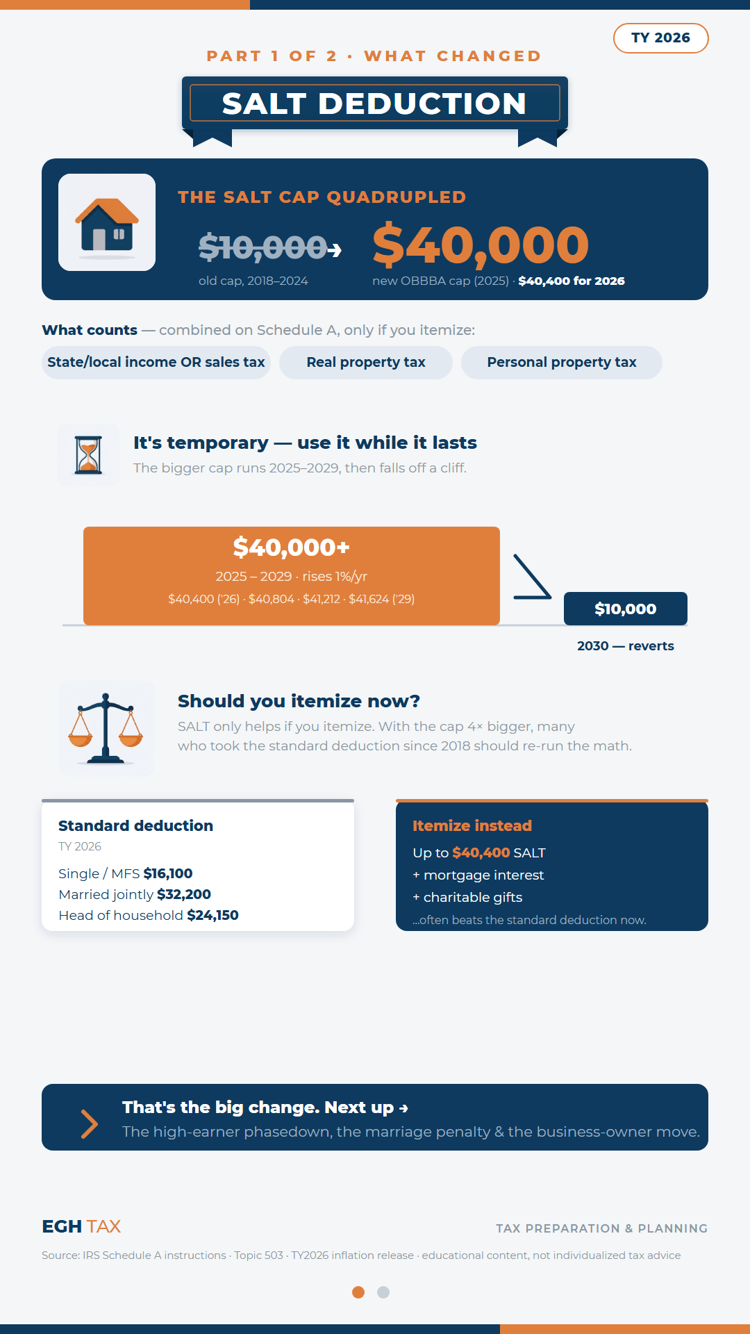 SALT Deduction — page 1
