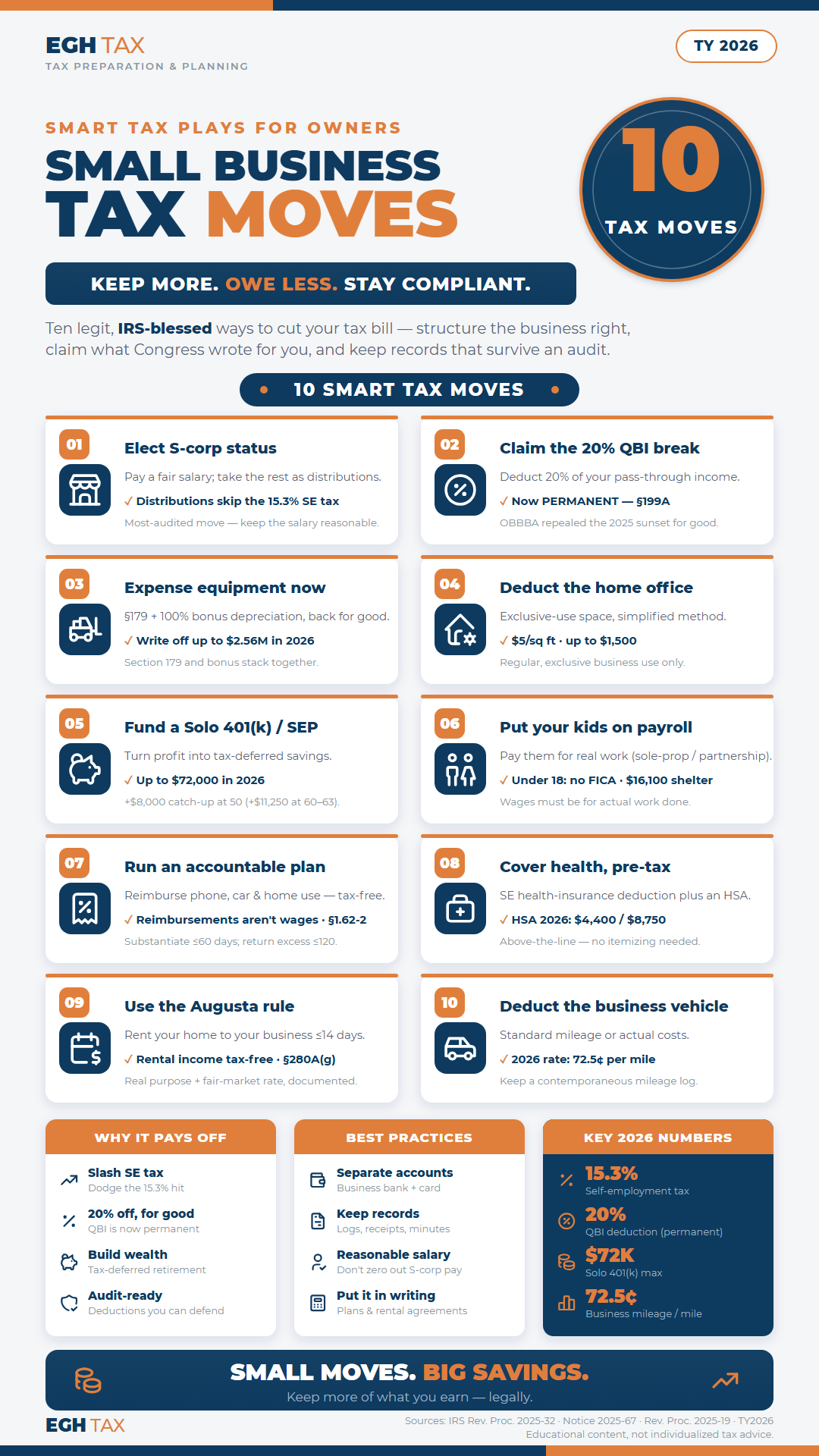 Small-Biz Tax Moves — page 1