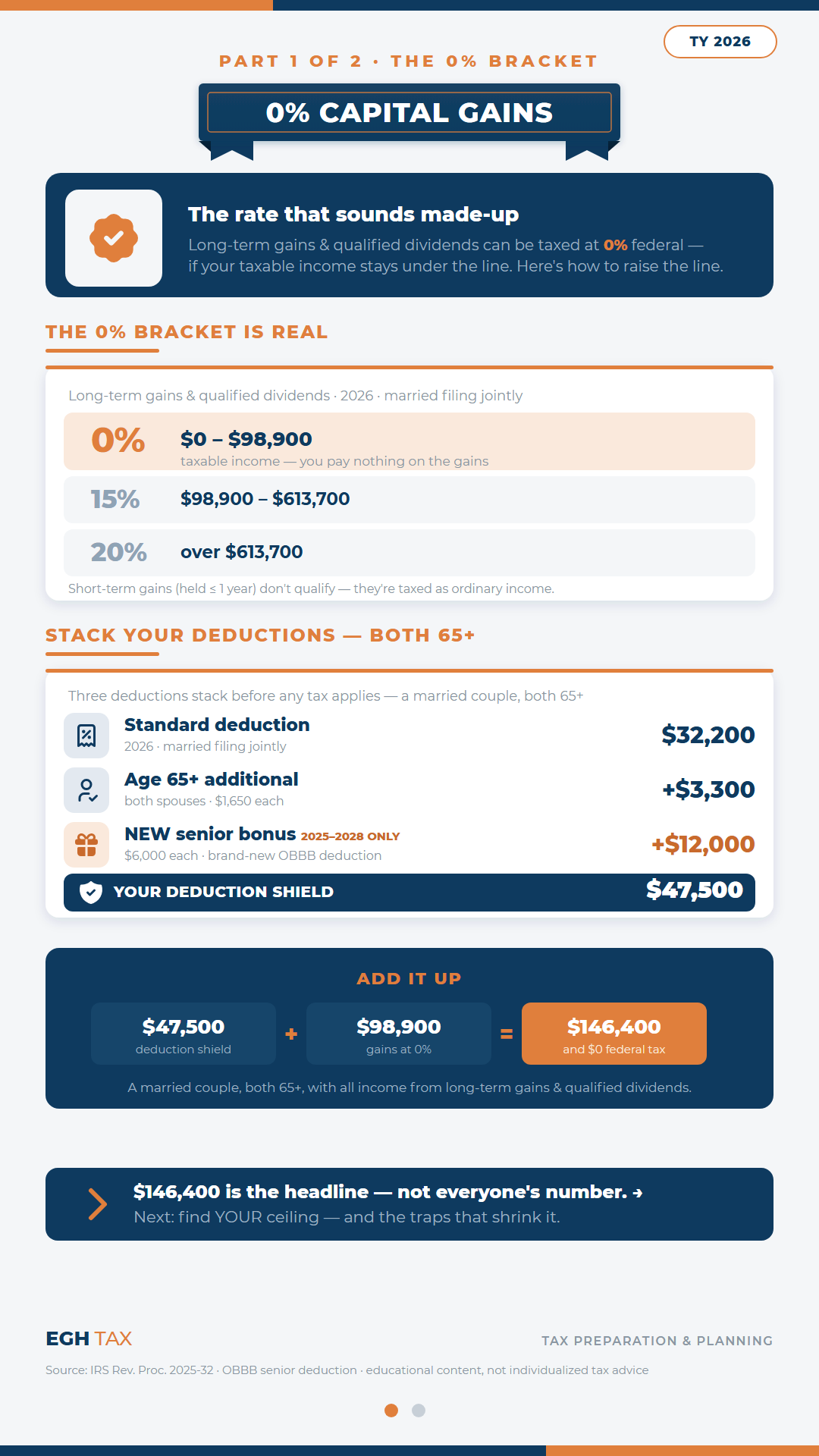 0% Capital Gains — page 1