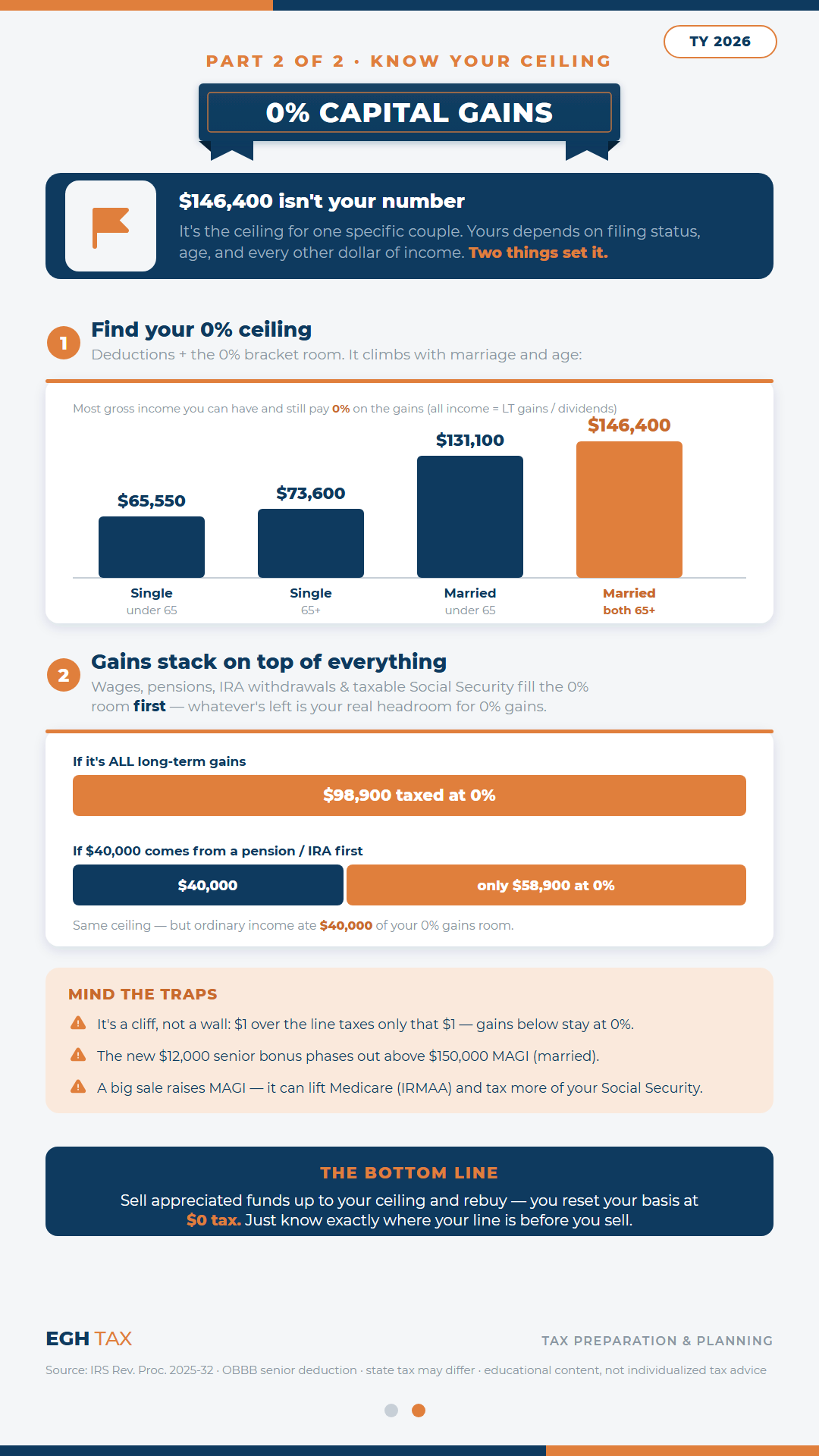 0% Capital Gains — page 2
